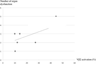 Similarities and Differences Between Staphylococcal and Streptococcal Toxic Shock Syndromes in Children: Results From a 30-Case Cohort